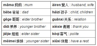 آموزش خنزه پینین حروف زبان چینی
