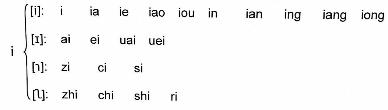 آموزش حروف خنزه هجا پینین زبان چینی 