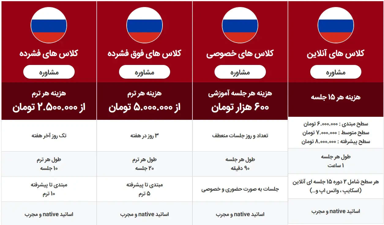 آموزشگاه زبان روسی تهران چارت ایران کمبریج