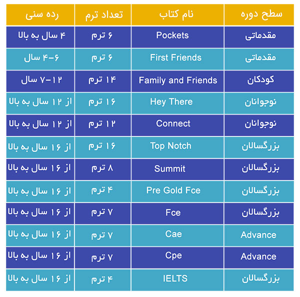 5 تا بهترین آموزشگاه آیلتس بوشهر (100% تضمینی): آدرس + هزینه 10 5 تا بهترین آموزشگاه آیلتس بوشهر (100% تضمینی): آدرس + هزینه