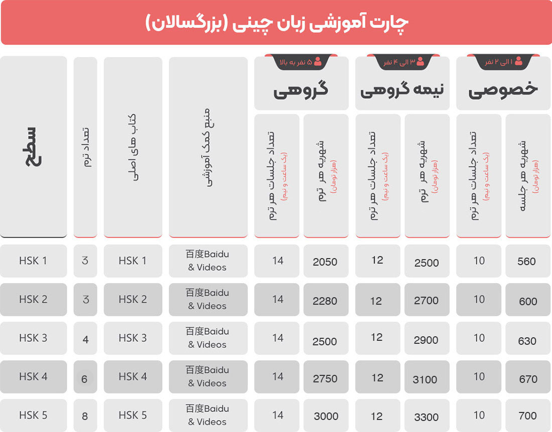 7 تا برترین آموزشگاه زبان چینی تهران ⭐【آپدیت1403】✅