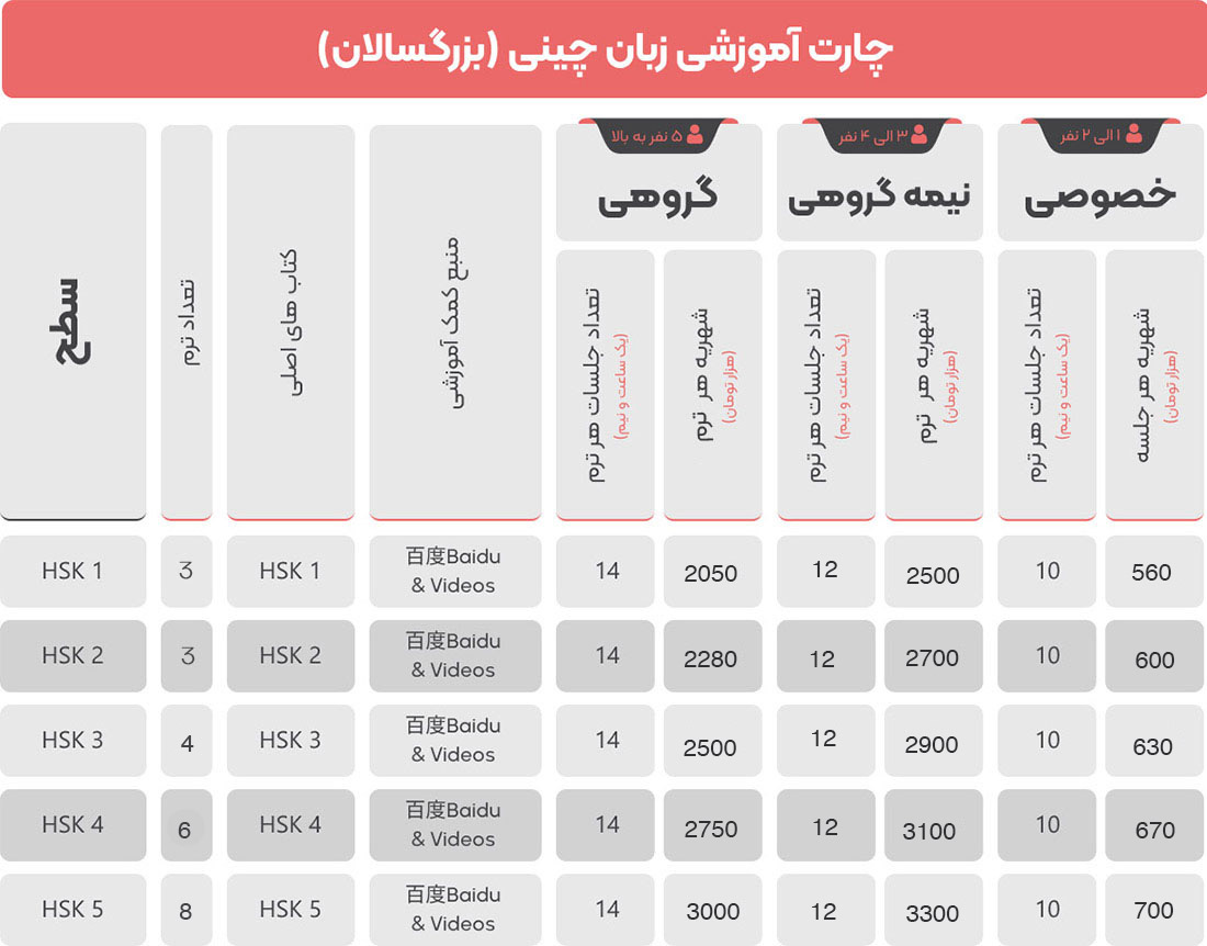 7 تا برترین آموزشگاه زبان چینی تهران ⭐【آپدیت1404】✅ 2 7 تا برترین آموزشگاه زبان چینی تهران ⭐【آپدیت1404】✅