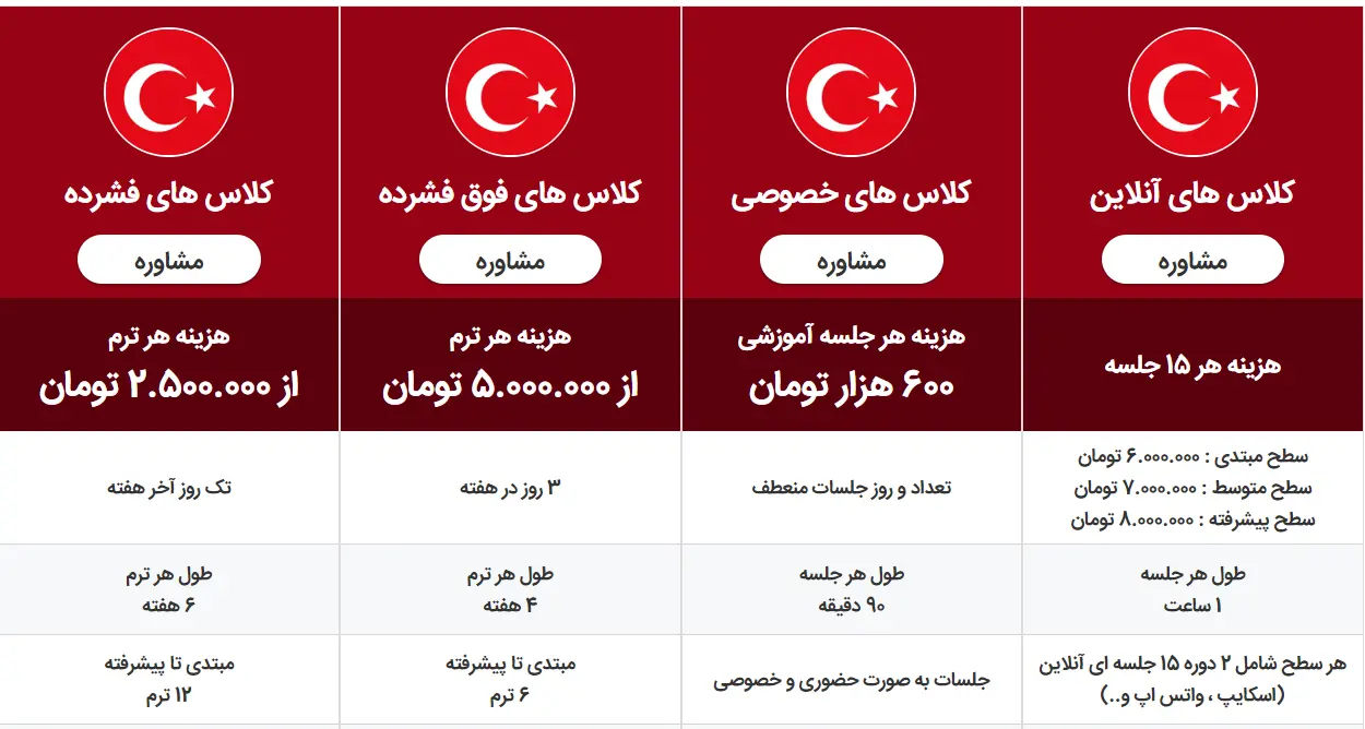 چارت ترکی استانبولی ایران کمبریج