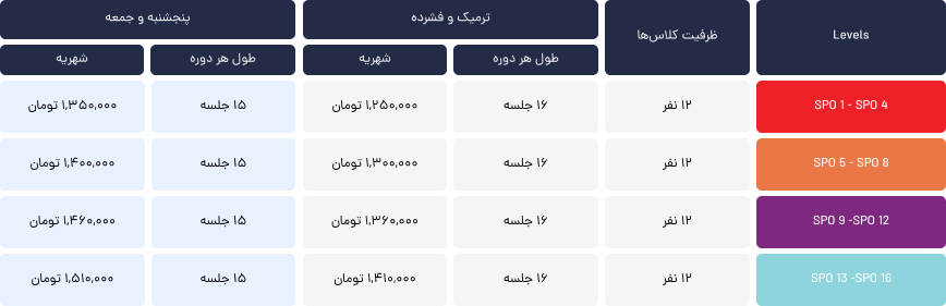 بهترین آموزشگاه مکالمه زبان انگلیسی تهران : 8 کلاس مکالمه زبان انگلیسی برگزیده 1404 4 شهریه کلاس مکالمه زبان انگلیسی سفیر