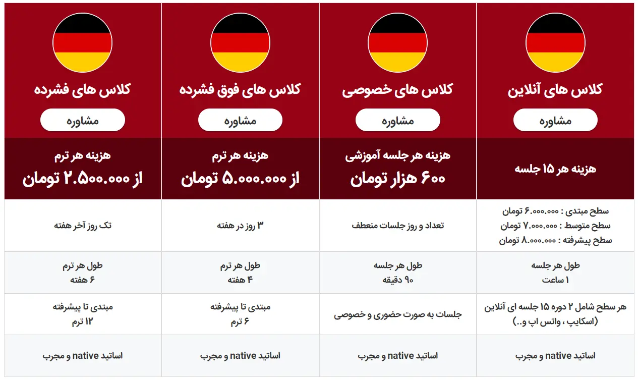 بهترین آموزشگاه زبان آلمانی در تهران مناطق مختلف [ آپدیت 1405]