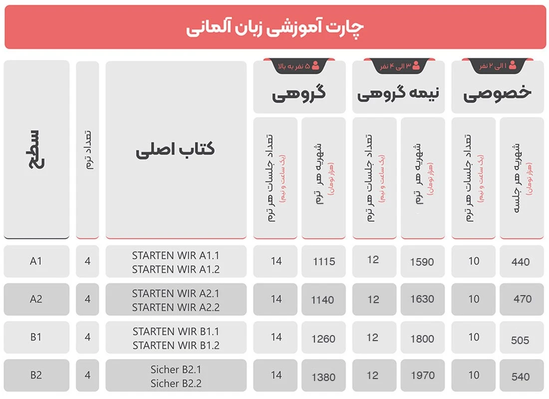 چارت ترم های زبان آلمانی دهخدا