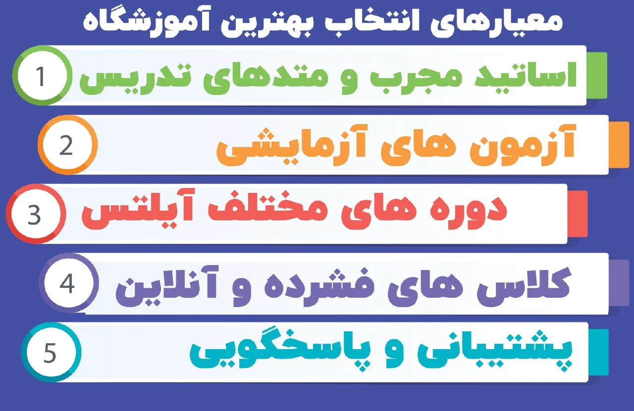 5 تا بهترین آموزشگاه زبان ترکی استانبولی بوشهر + (شهریه 1404 + آدرس و ☎️) 6 آموزشگاه زبان ترکی استانبولی بوشهر