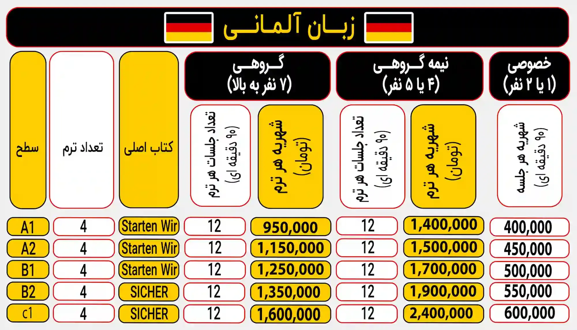 چارت آلمانی آموزشگاه زبان نگار تهران