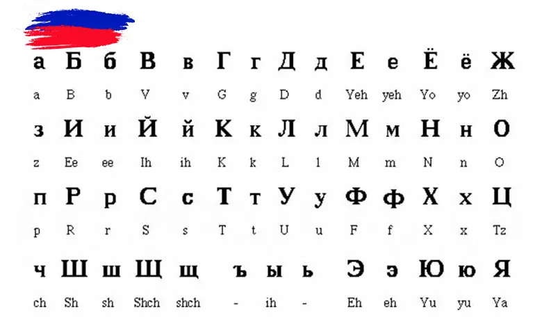 حروف الفبای روسی 