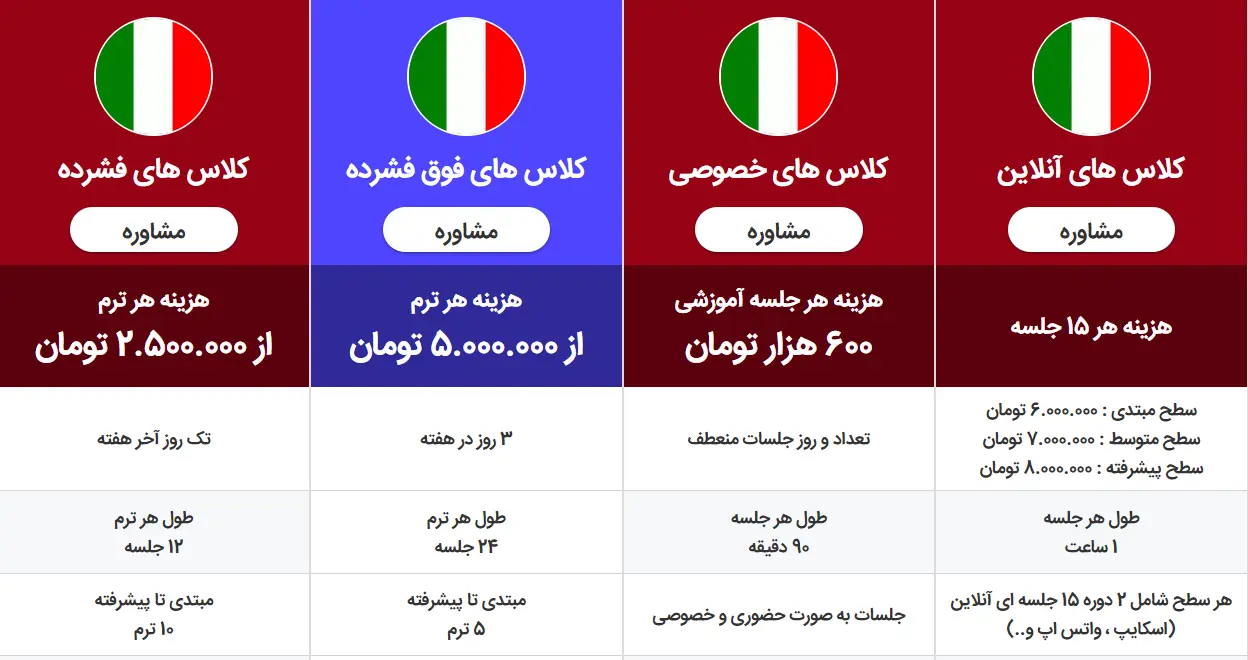 8 تا بهترین آموزشگاه زبان ایتالیایی تهران ⭐【1405】✅ کلاس زبان ایتالیایی در تهران 3 آموزشگاه زبان ایتالیایی تهران چارت ایران کمبریج