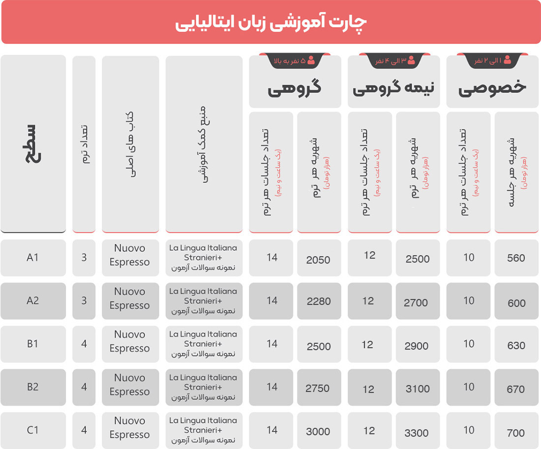 8 تا بهترین آموزشگاه زبان ایتالیایی تهران ⭐【1405】✅ کلاس زبان ایتالیایی در تهران 2 8 تا بهترین آموزشگاه زبان ایتالیایی تهران ⭐【1405】✅ کلاس زبان ایتالیایی در تهران