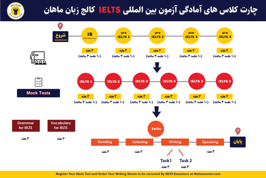 آموزشگاه آیلتس مشهد 