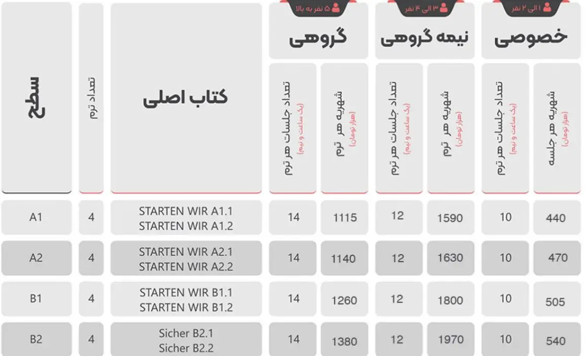 آموزشگاه زبان آلمانی بندرعباس چارت آلمانی موسسه زبان تاپ