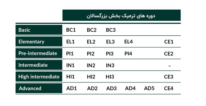 7 تا بهترین آموزشگاه آیلتس تبریز (IELTS): آنلاین، 100% تضمینی+ شهریه ⭐【آپدیت1404】✅ 9 آموزشگاه آیلتس تبریز