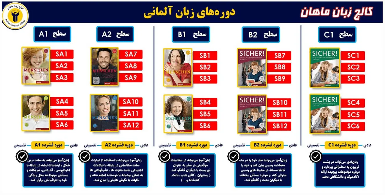 موسسه المانی ماهان 
