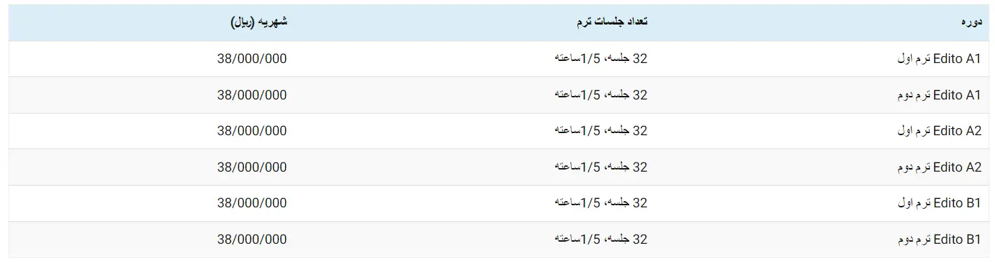 آموزشگاه زبان فرانسه اصفهان چارت درسی امیرکبیر
