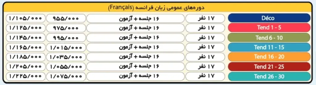 آموزشگاه زبان فرانسه اصفهان چارت سفیر گفتمان