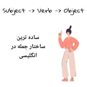قواعد جمله سازی در انگلیسی + معرفی ۴ ساختار جمله 1 فرمول ساخت جمله در انگلیسی
