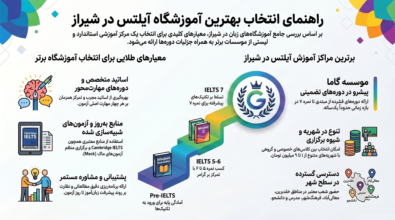 آموزشگاه آیلتس در شیراز
