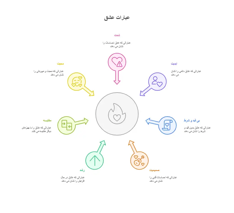 دوستت دارم به انگلیسی