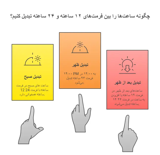 فرق am با pm