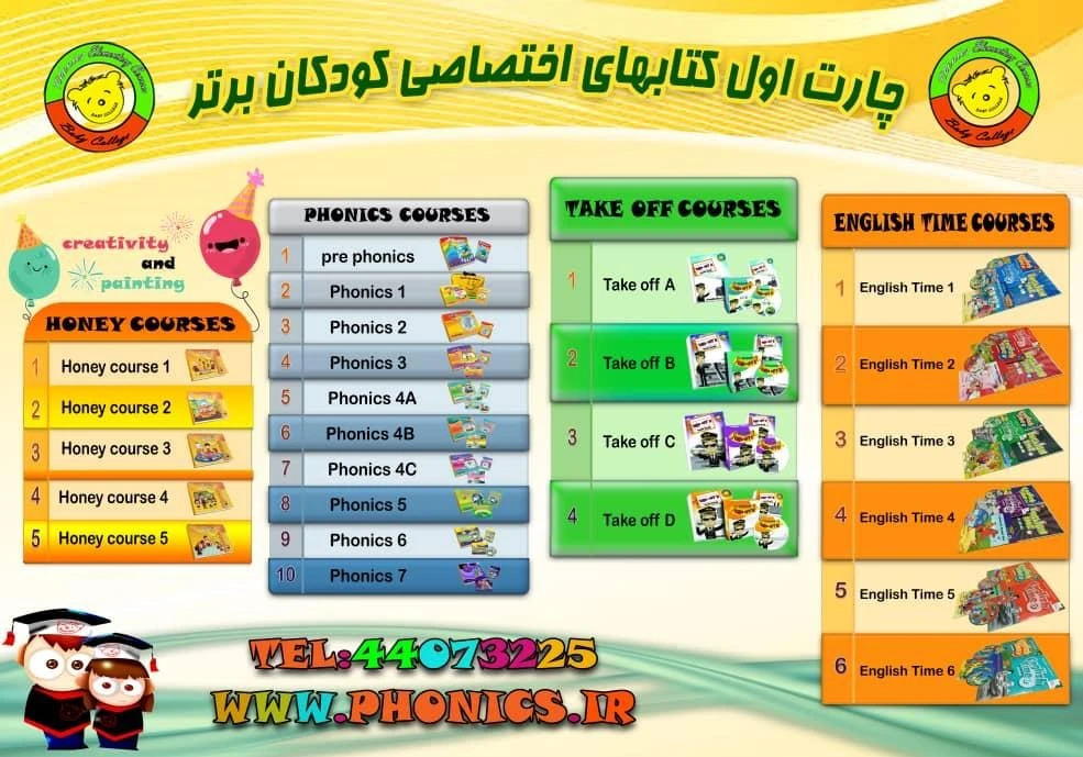 14 تا بهترین آموزشگاههای زبان کودکان تهران را بشناسیم : کلاس زبان کودکان 3 تا 11+ آدرس و ☎️ 8 آموزشگاه زبان کودکان تهران کودکان برتر چارت