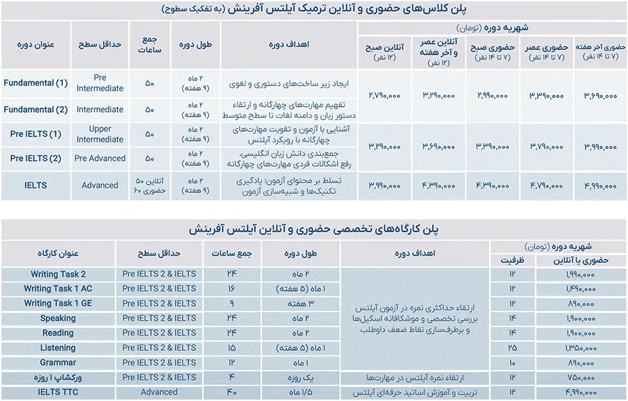 7 تا بهترین آموزشگاه آیلتس تبریز (IELTS): آنلاین، 100% تضمینی+ شهریه ⭐【آپدیت1404】✅ 13 آموزشگاه آیلتس تبریز گلدیس