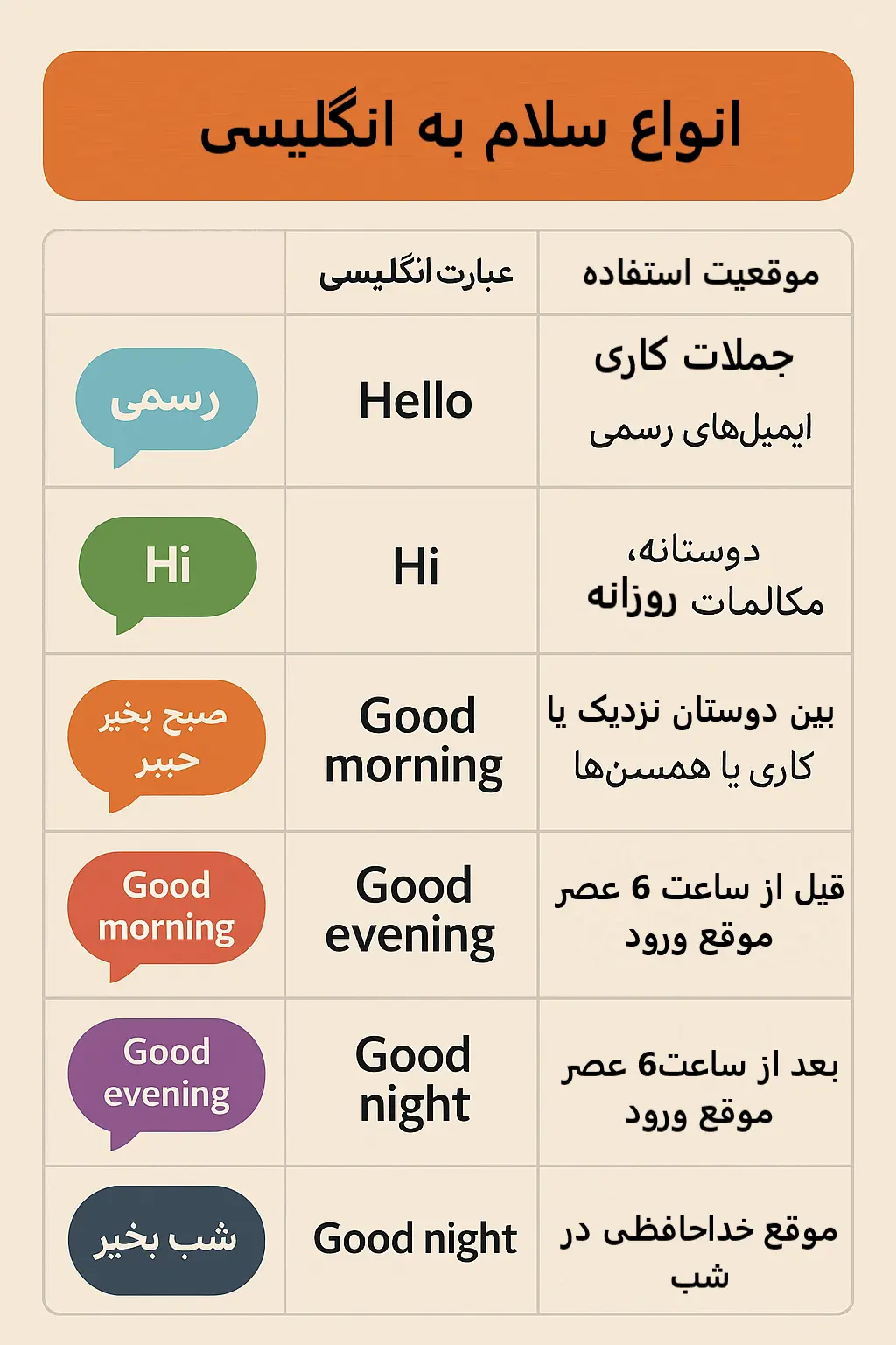 سلام به انگلیسی