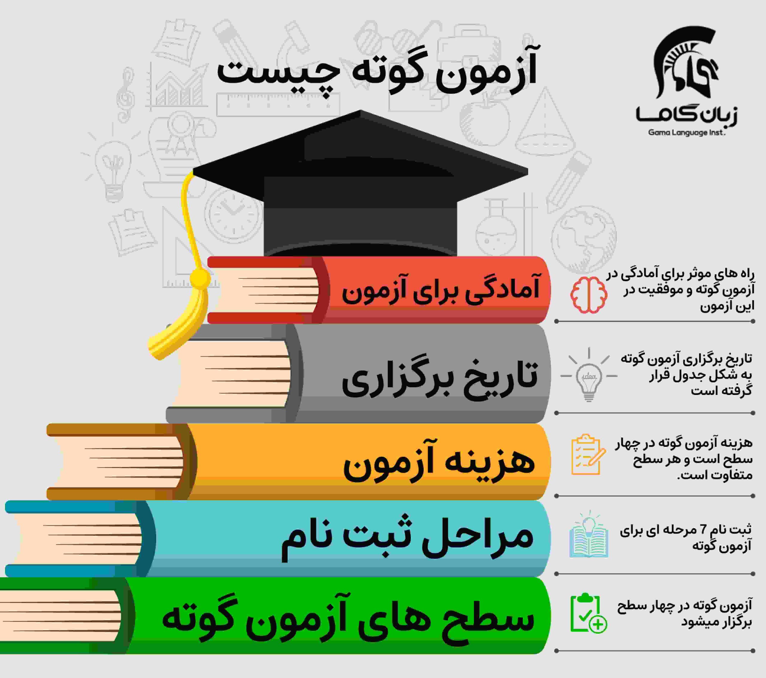 آموزشگاه زبان در شیراز