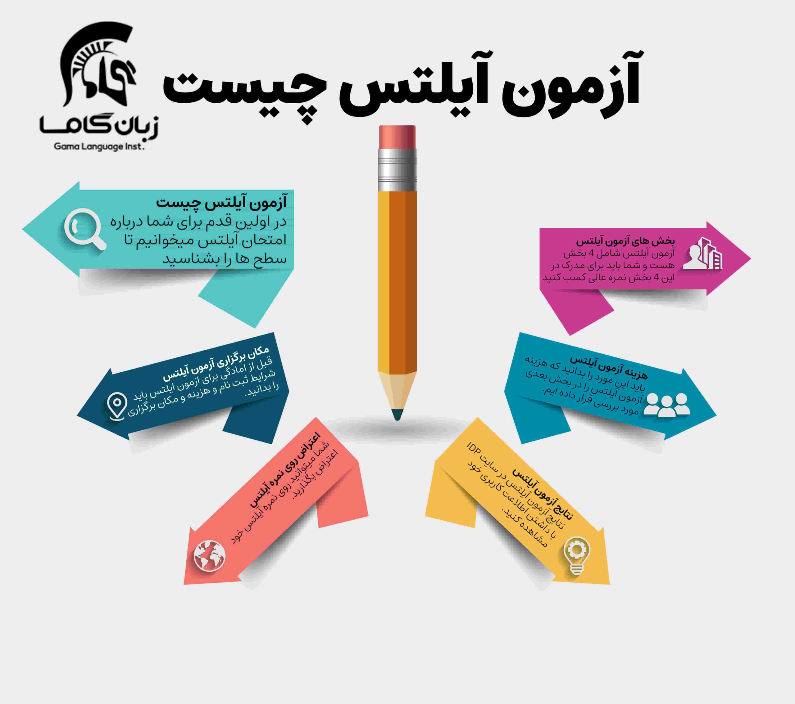 آموزشگاه زبان در شیراز