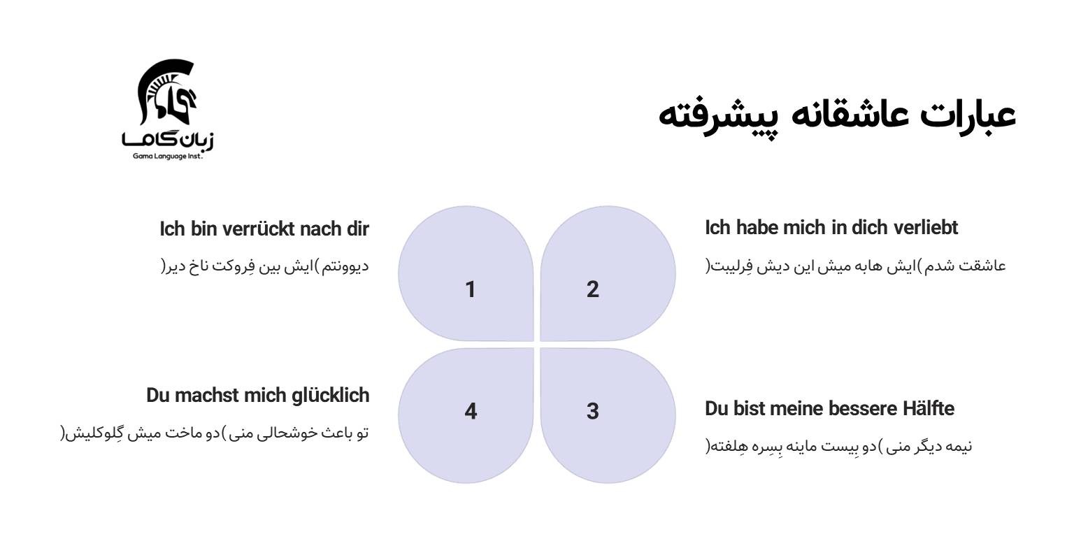 دوستت دارم به آلمانی ❤️+ جملات عاشقانه 5 جملات عاشفانه حرفه ای به آلمانی