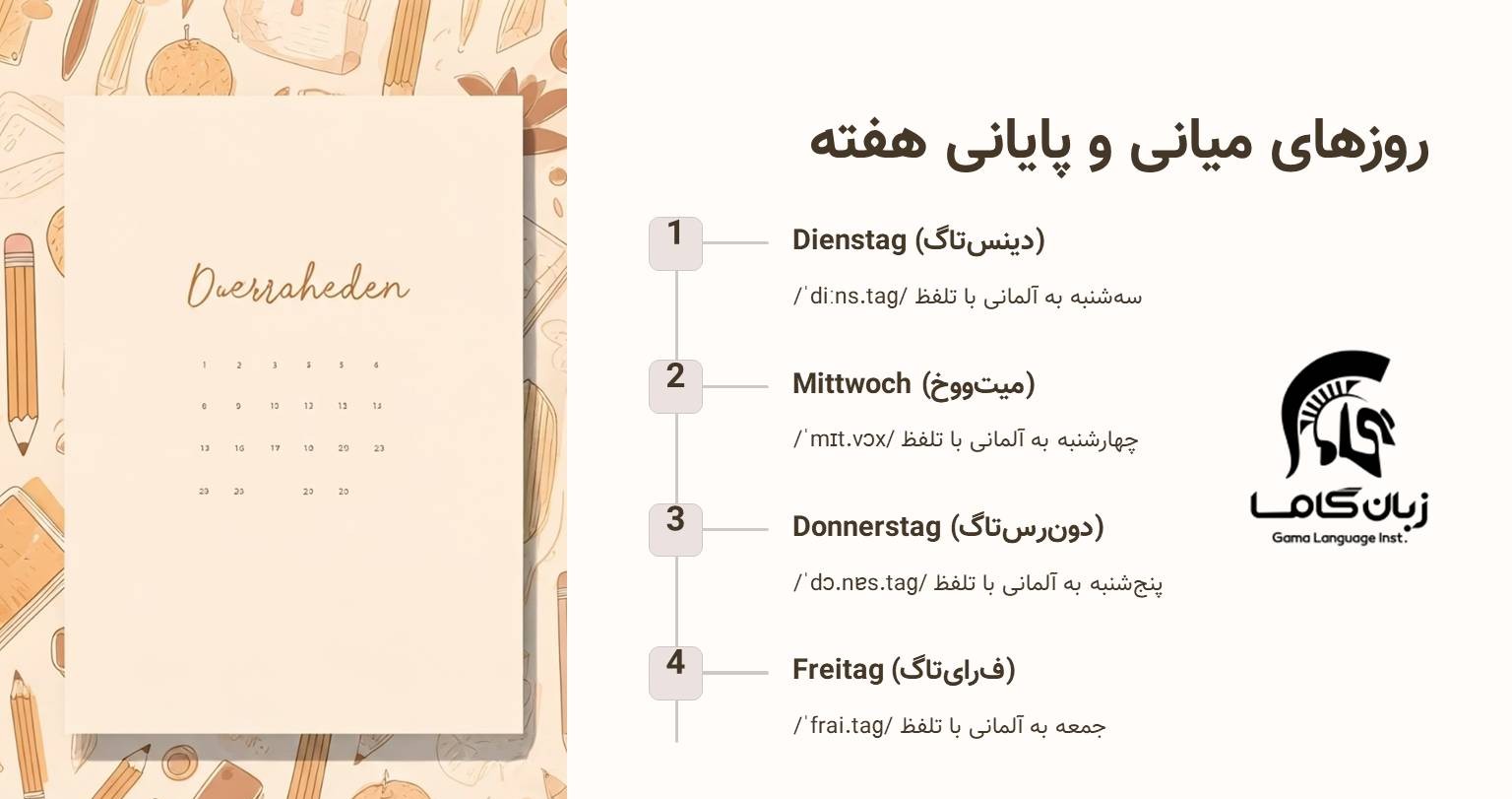 روز های میانی و پایانی هفته به آلمانی
