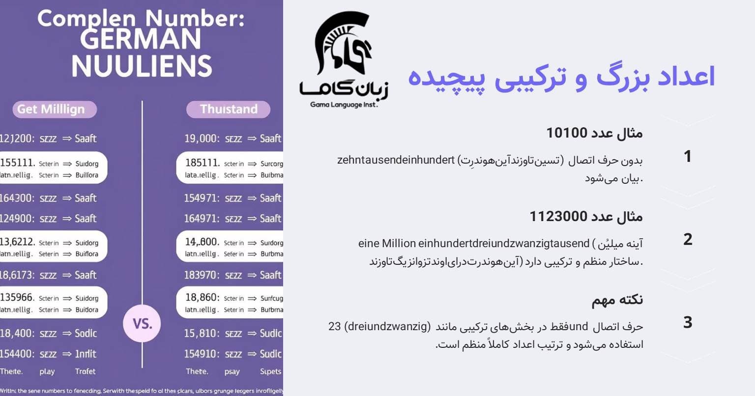 اعداد به آلمانی + آموزش اعداد بزرگ در آلمانی همراه با صوت 3 اعداد بزرگ و ترکیبی در آلمانی
