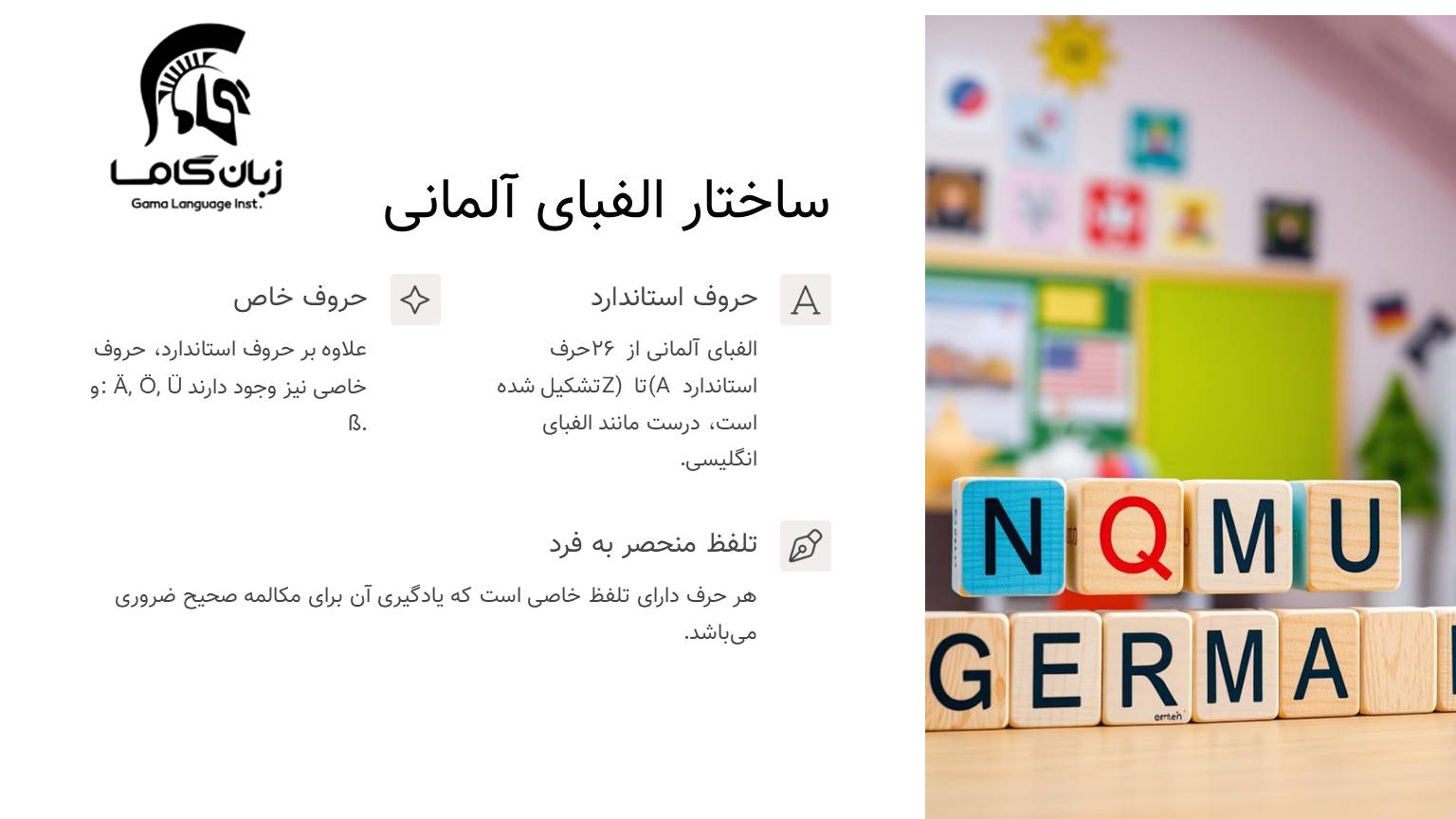 ساختار حروف الفبای آلمانی