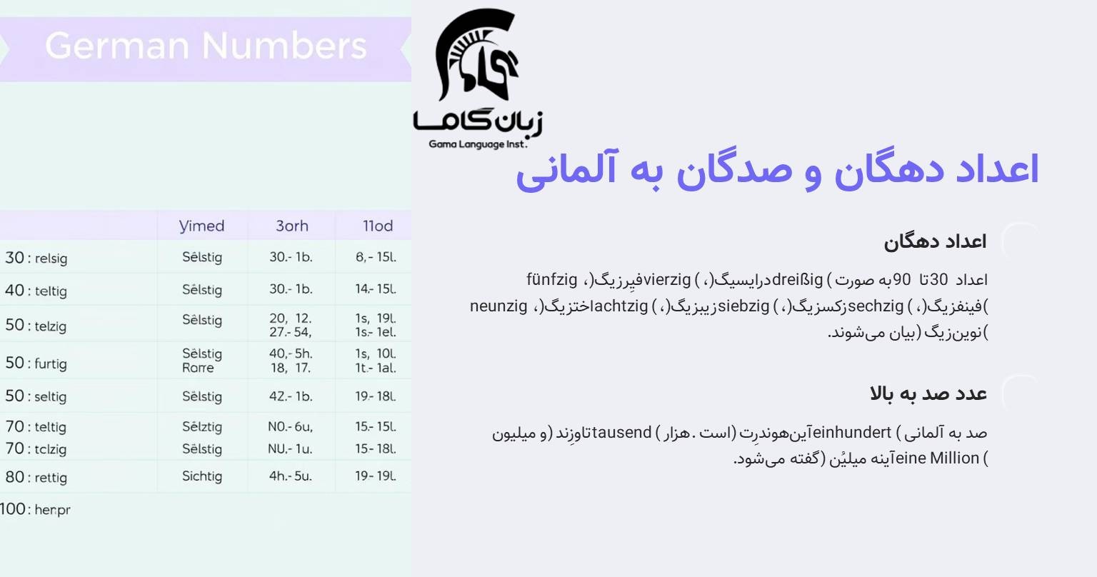 اعداد به آلمانی + آموزش اعداد بزرگ در آلمانی همراه با صوت 2 اعداد آلمانی دهگان و صدگان