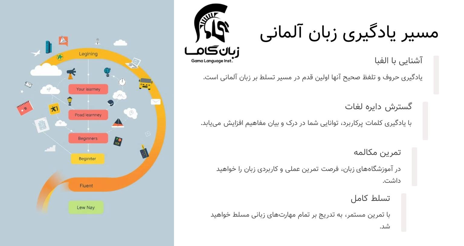آموزش الفبای زبان آلمانی + صوت و فایل PDF