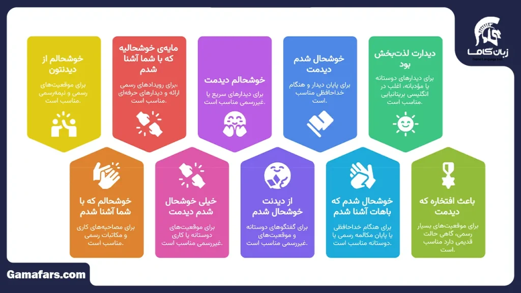 از آشنایی با شما خوشبختم به انگلیسی 