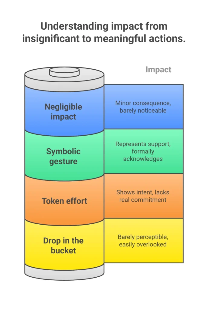 اصطلاح A Drop in the Bucket یعنی چه؟ بررسی معنی، کاربرد و تفاوت با اصطلاحات مشابه 2 A drop in the bucket