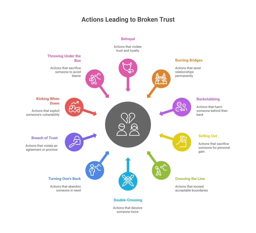 اصطلاح Bite the Hand That Feeds یعنی چه؟ بررسی معنی، کاربرد و مثالهای واقعی 2 اصطلاح Bite the Hand That Feeds یعنی چه؟ بررسی معنی، کاربرد و مثالهای واقعی