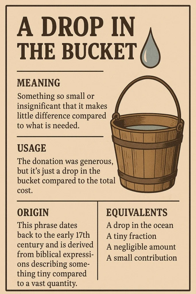 اصطلاح A Drop in the Bucket یعنی چه؟ بررسی معنی، کاربرد و تفاوت با اصطلاحات مشابه 1 a drop in the bucket