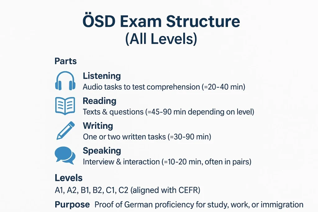 آزمون آلمانی OSD چیست