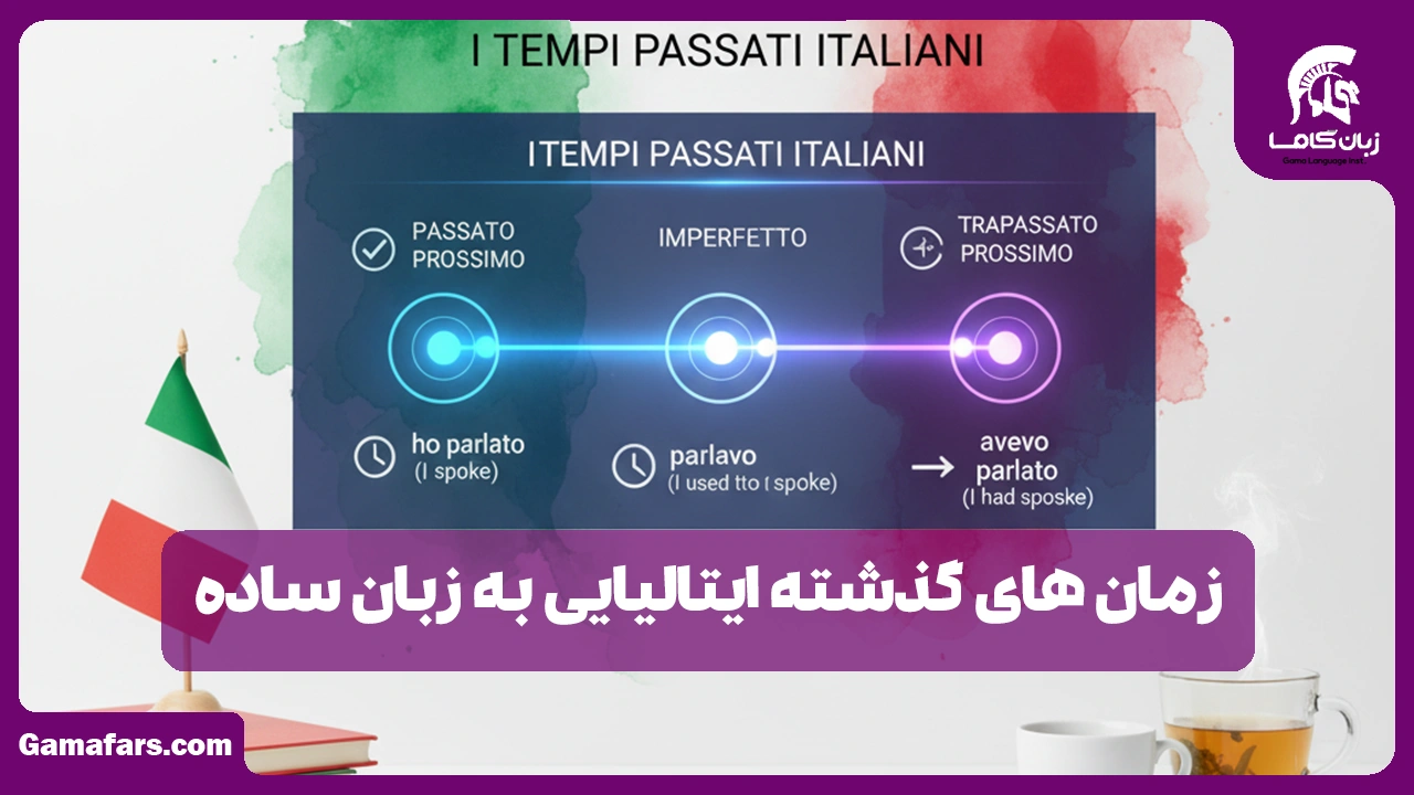 آموزشگاه زبان در شیراز