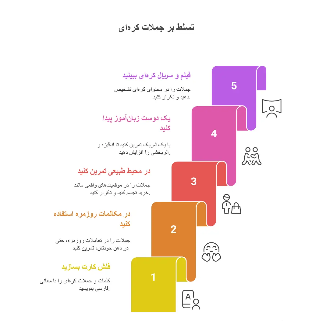 جملات ساده و روزمره برای یادگیری زبان کره ای، 5 نوع از جملات 2 جملات ساده و روزمره برای یادگیری زبان کره ای