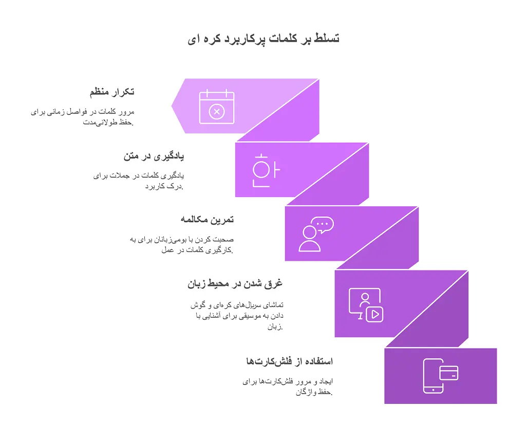 کلمات کرهای+100 کلمه و کلمه های کره ای با تلفظ + کلمات روزمره کره ای 1 کلمات پرکاربرد کرهای