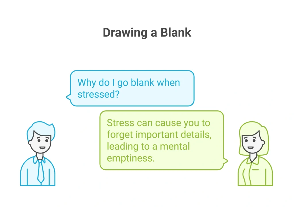 معنی draw a blank چیست؟ | بررسی اصطلاح، ترجمه و کاربرد در زبان انگلیسی 2 draw a blank