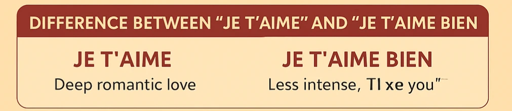 دوستت دارم به فرانسوی 
