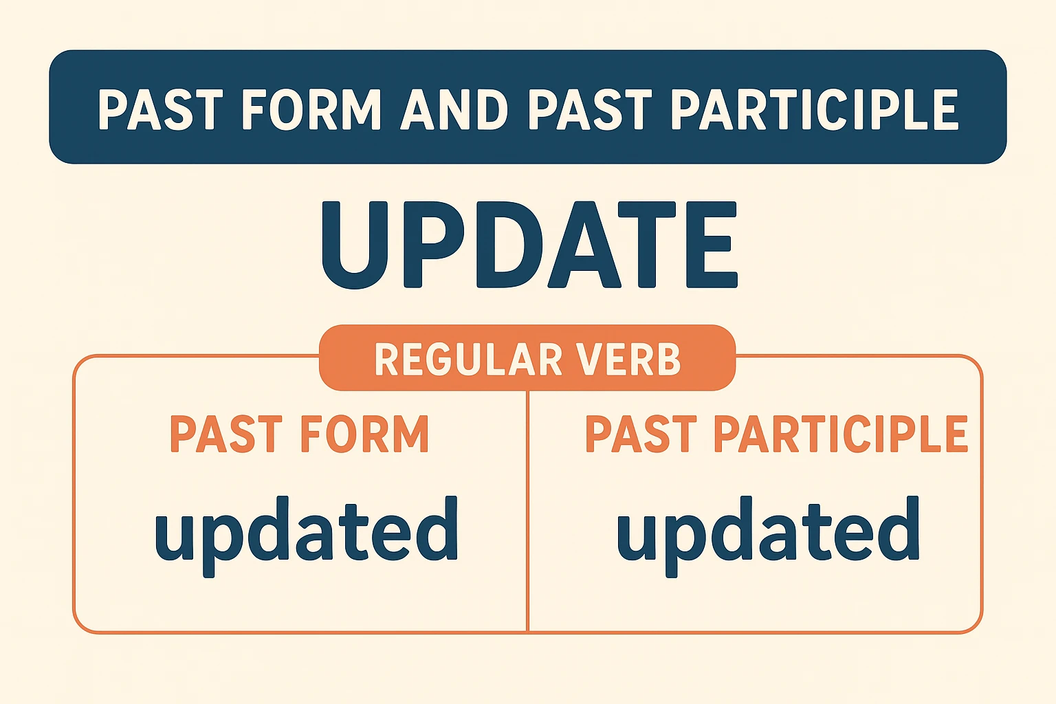 گذشته update چه میشود؟ هر آنچه که باید بدانید! 1 جمع update