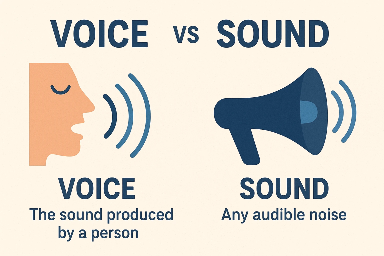 جمع voice چه میشود؟ | راهنمای کامل و ساده 2 جمع voice