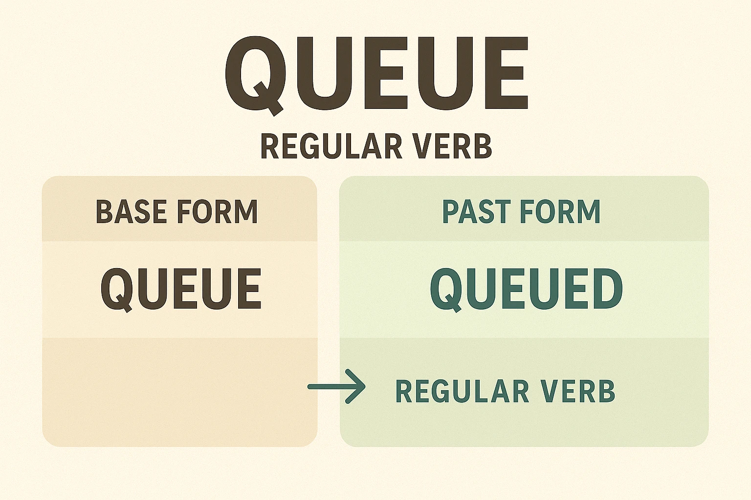 گذشته queue چه میشود؟ – بررسی ساختارهای گرامری 2 گذشته queue