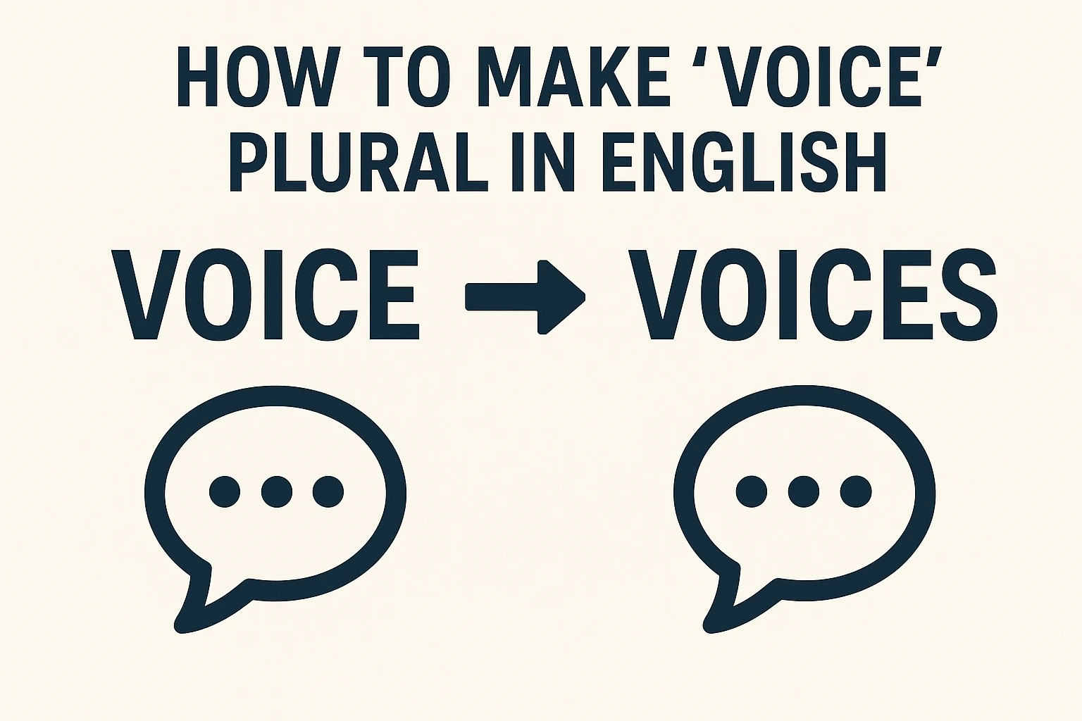جمع voice چه میشود؟ | راهنمای کامل و ساده 1 جمع voice